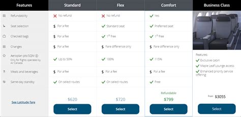 The Differences Between Air Canada Fare Classes .